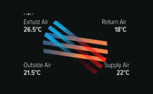 OEM Modbus termostat za AHU – rekuperacijske temperature – Alledio