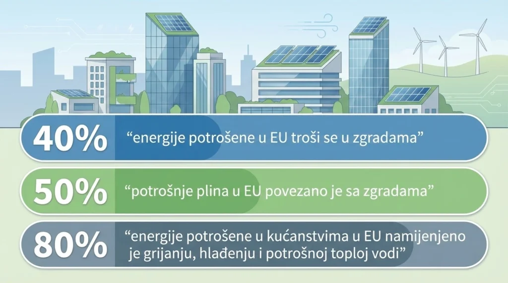 Energetska ucinkovitost