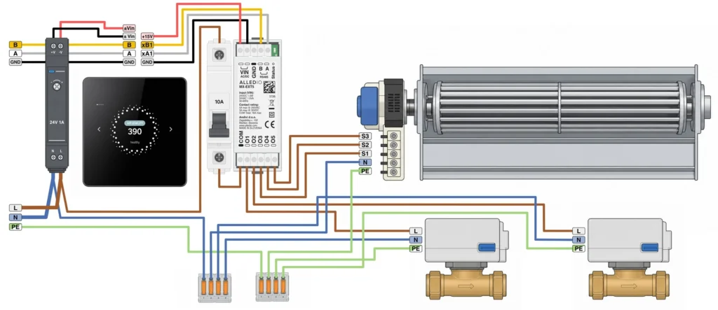 Alledio MX-EXT5 Mode 1 wiring example – fan coil, 3-speed fan and 2 valves